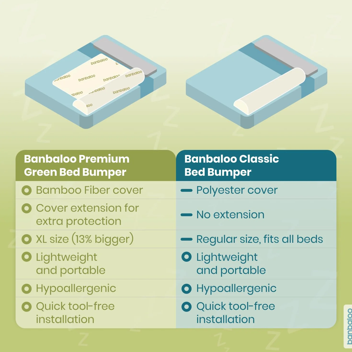BANBALOO BAMBOO- Dziecko Bed Safety Barrier - Dziecko Fall Arrest/Foam Guardrail z miękkim Bambus Bawełna anty-poślizg przedłużenie.